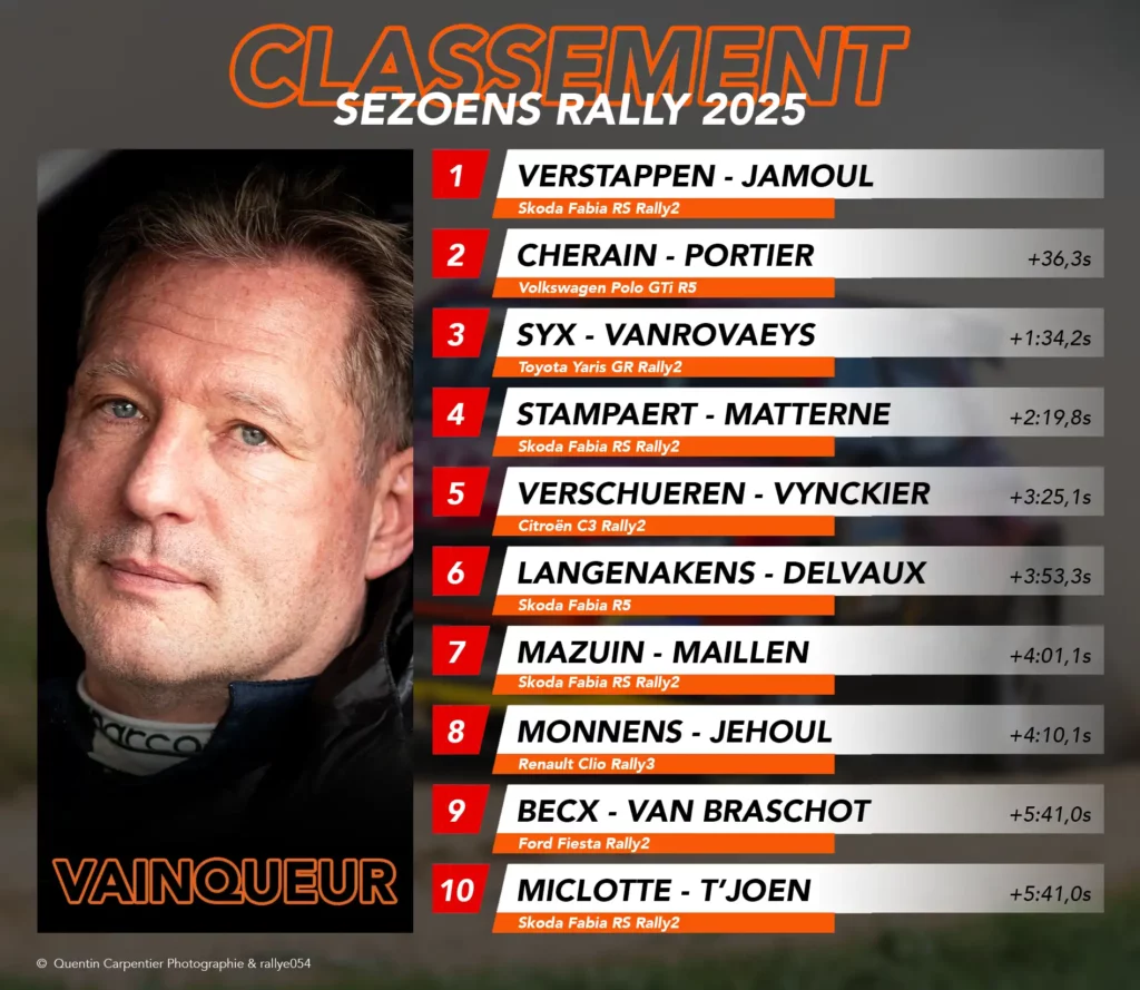 Sezoens Rally 2025